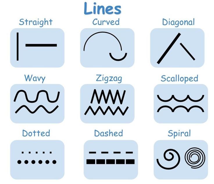 What is line?