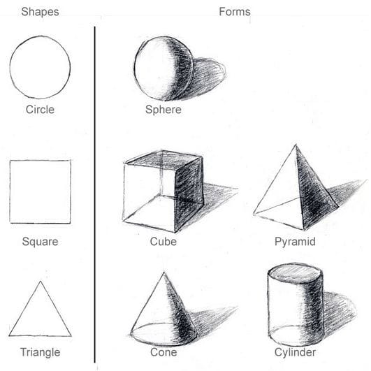 Basis of 3d geometric || What is 3d geometric